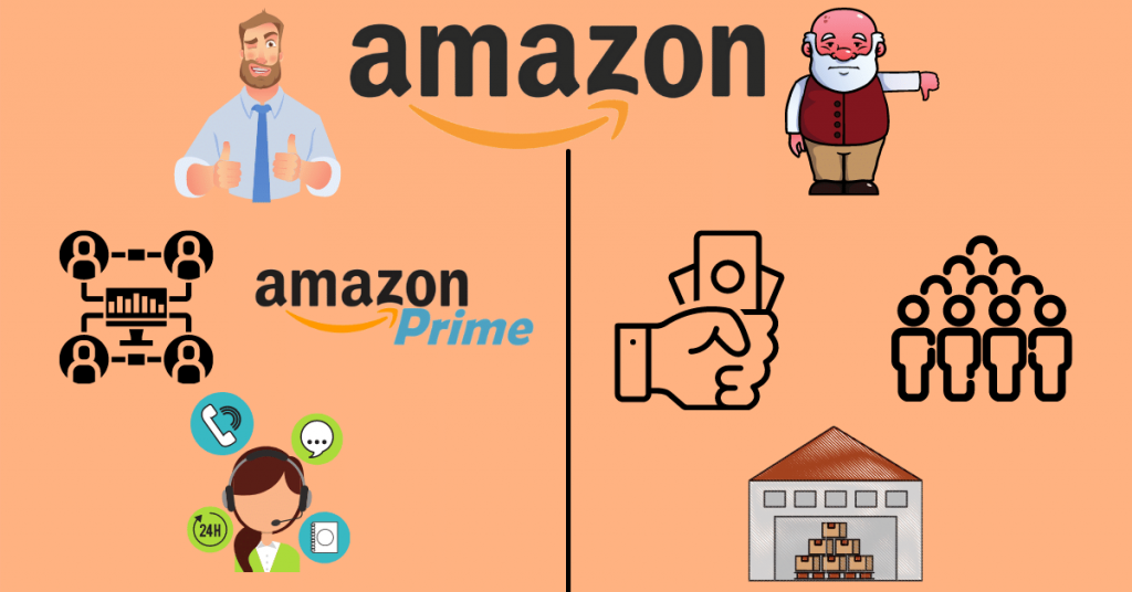 Amazon Pros and Cons